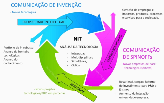 comunicação de invenção.png